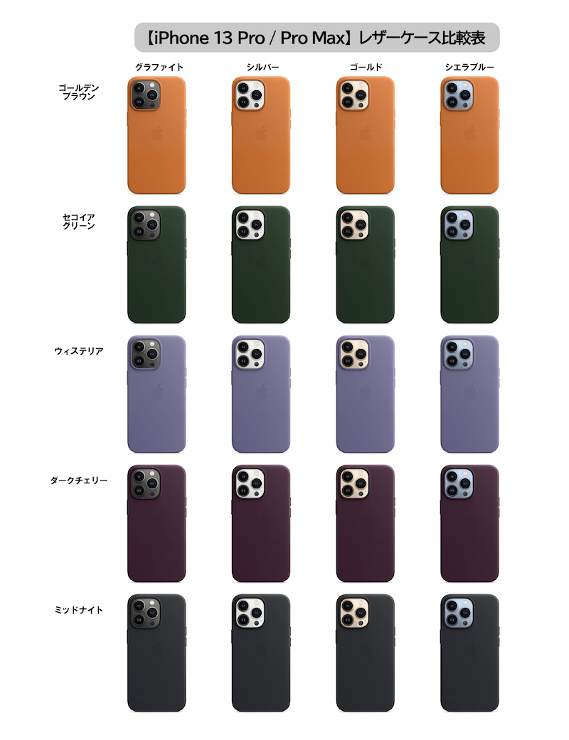 MagSafe対応iPhone 13 Proレザーケースの全カラー組み合わせ・比較表【Apple純正スマホケース】
