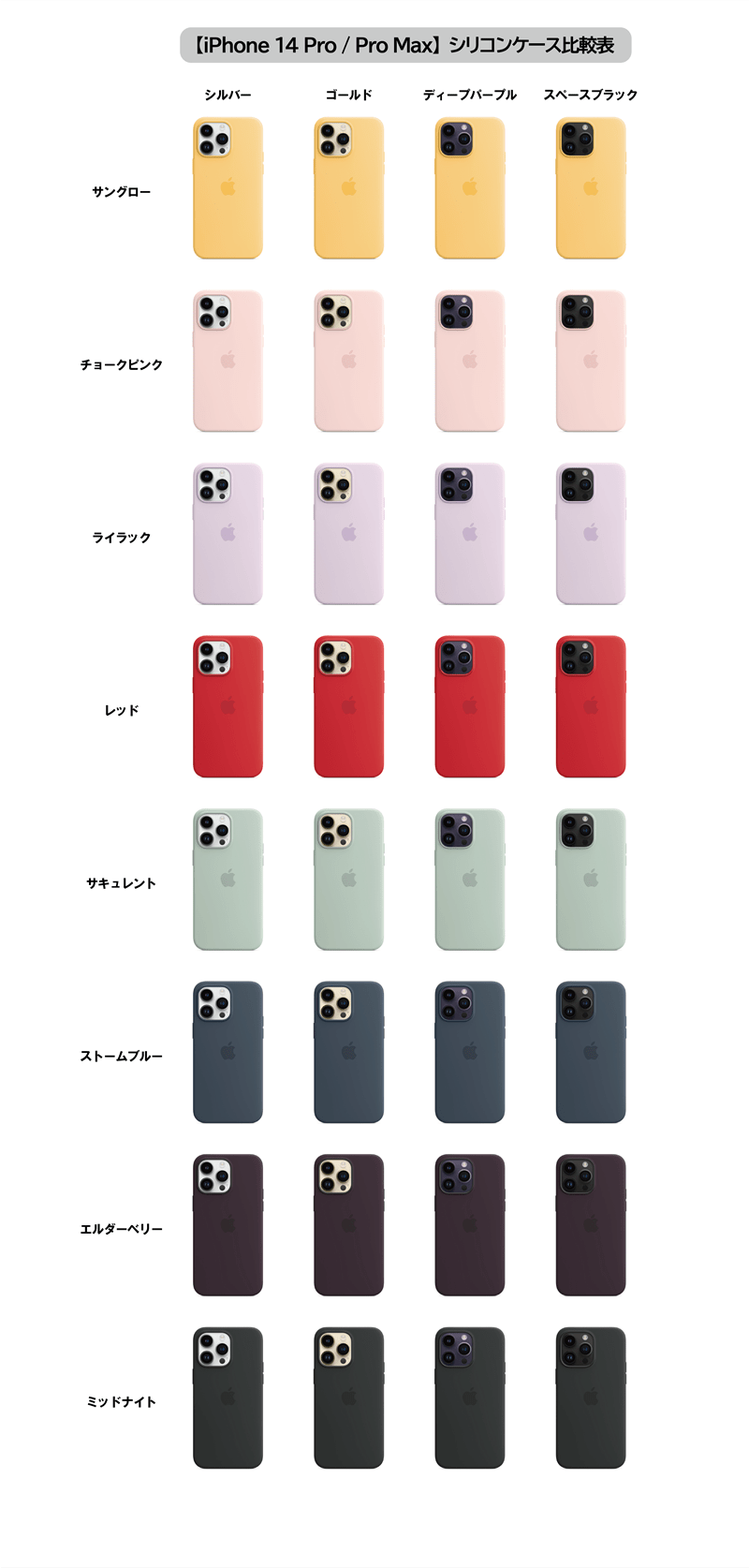 MagSafe対応iPhone 14 Pro/ Pro Maxシリコンケースの全カラー組み合わせ・比較表【Apple純正スマホケース】